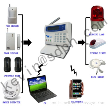 Home System with LCD
